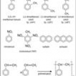 Benzolszármazékok molekuláinak jelölése